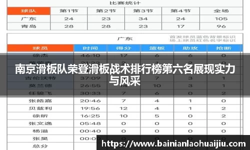 南京滑板队荣登滑板战术排行榜第六名展现实力与风采
