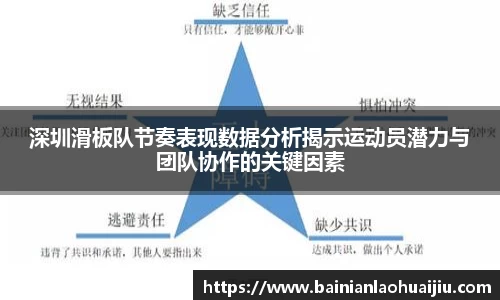 深圳滑板队节奏表现数据分析揭示运动员潜力与团队协作的关键因素