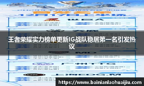 王者荣耀实力榜单更新IG战队稳居第一名引发热议